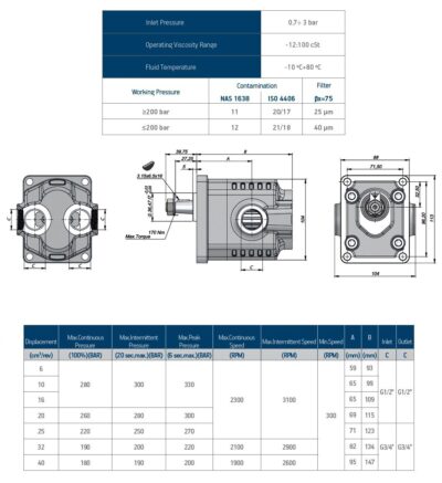 LITOŽELEZNE EURO ČRPALKE GR.2