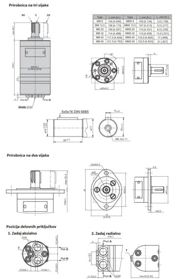 dimenzije hidromotor MM dimenzije hidromotor MM