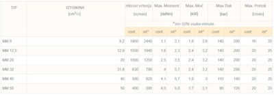 parametri hidromotor MM parametri hidromotor MM