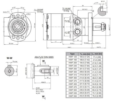 dimenzije hidromotor HWF CO