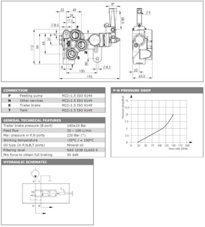 Zavorni ventil 202104