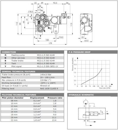 Zavorni ventil 203273MN-20