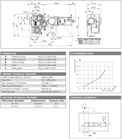 Zavorni ventil 203464MN-20-15