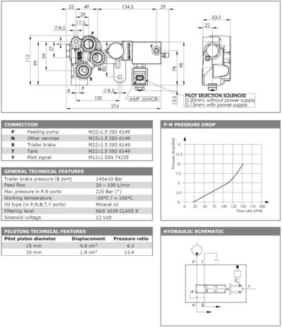 Zavorni ventil 203914MN-20-15