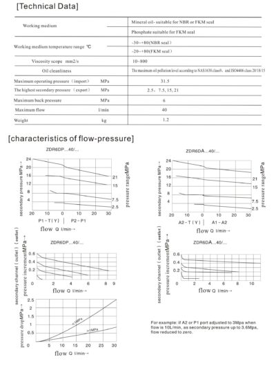 karakteristike zdr6d