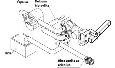 Shema vezave mehanski zavorni ventil z vzvodom