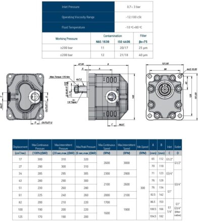 ZOBNIŠKE ČRPALKE EURO GR.3