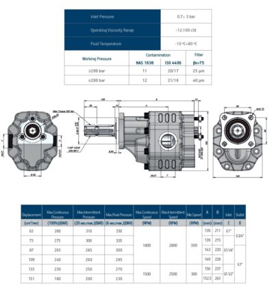 LITOŽELEZNE ČRPALKE ZA TRAKTORSKI KARDAN MOŠKI PRIKLOP