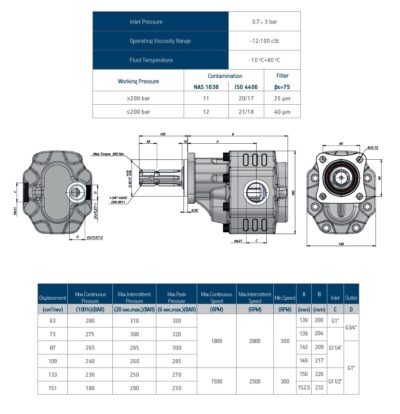 LITOŽELEZNE ČRPALKE ZA TRAKTORSKI KARDAN MOŠKI PRIKLOP.