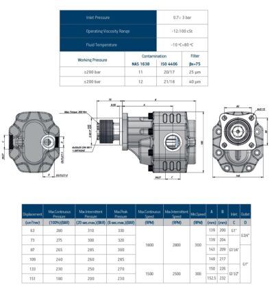 LITOŽELEZNE ČRPALKE ZA TRAKTORJE