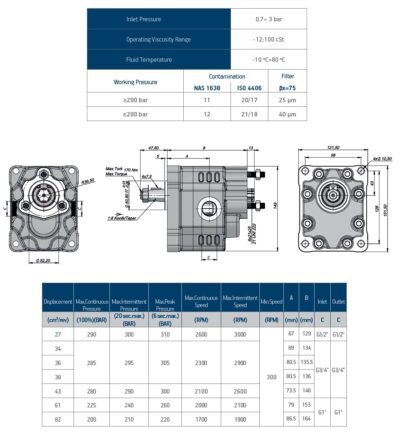 ZOBNIŠKE ČRPALKE EURO GR.3 PRVA OD DVOJNE