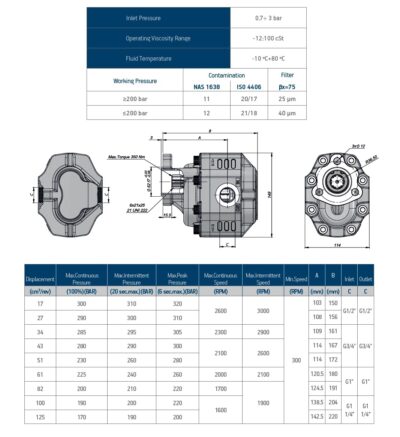 ZOBNIŠKE ČRPALKE UNI GRUPA 3