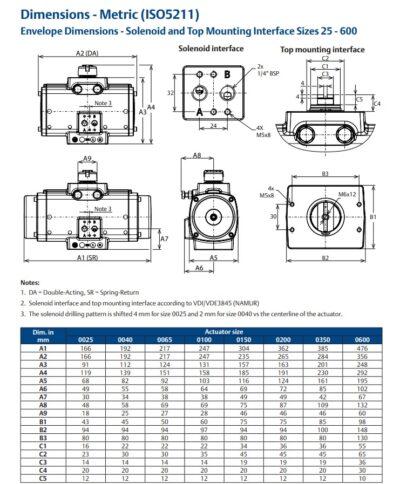 DIMENZIJE PNEVMATSKIH POGONOV FS IN FD METRIČNE ISO5211