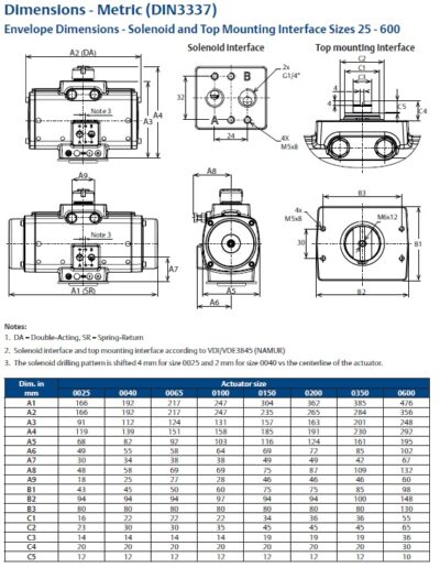 DIMENZIJE PNEVMATSKIH POGONOV FS IN FD METRIČNE