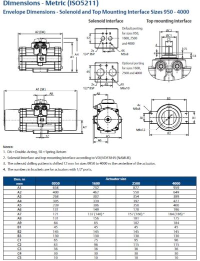 DIMENZIJE PNEVMATSKIH POGONOV FS IN FD METRIČNE