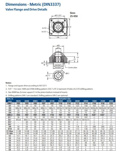 PRITRDITVE PNEVMATSKEGA POGONA EL-O-MATIC METRIČNE DIN3337