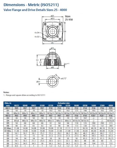PRITRDITVE PNEVMATSKEGA POGONA EL-O-MATIC ISO5211