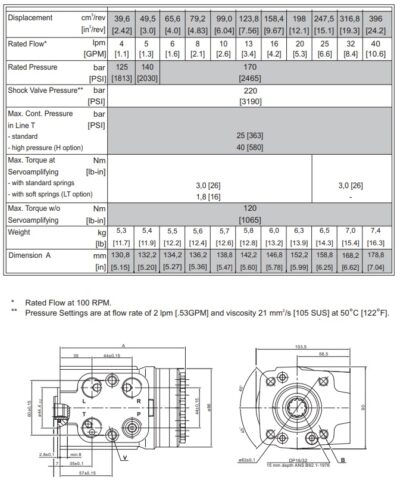 SPECIFIKACIJA VOLANSKE GLAVE