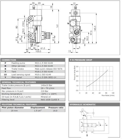 Zavorni ventil LS 202800mn-20