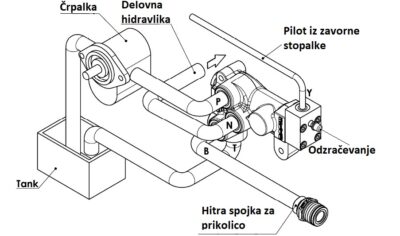 Shema vezave zavornih ventilov