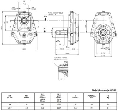 SPECIFIKACIJA MULTIPLIKATOR ZA EURO ČRPALKO GR.3