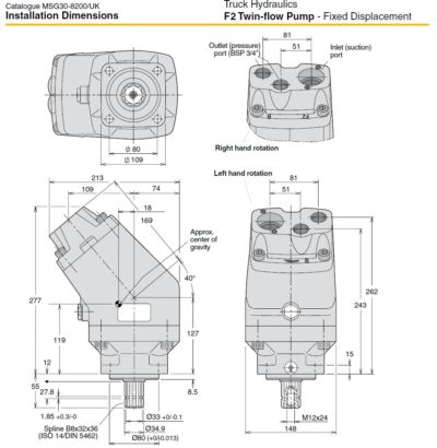 dimenzije črpalke f2 Parker dimenzije črpalke f2 Parker